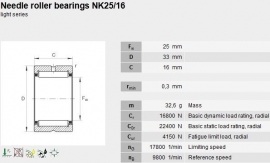 NK25/16 INA