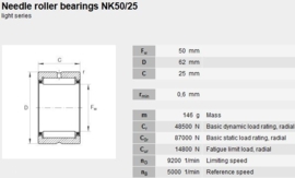 NK50/25 SKF