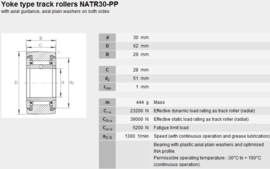 NATR30-PPX SKF