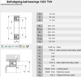 1202 SKF