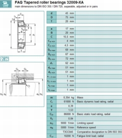 32009-X/Q SKF