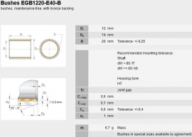 GLY PG121420B SKF