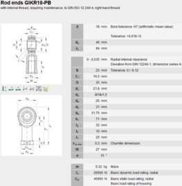 GIKR18-PB M18x1,5mm stangkop rechtse binnendraad