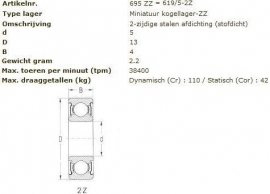 695-2Z NTR