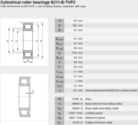 N211E-TVP2 FAG