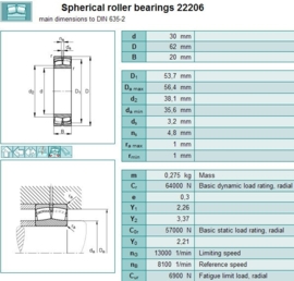 22206-W33 Rollway