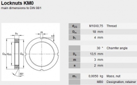 KM0 asborgmoer