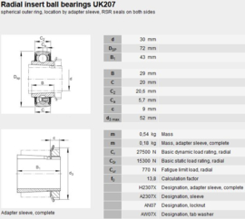 UK207 YSA207-2FK SKF