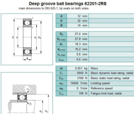 62201-2RS AKN