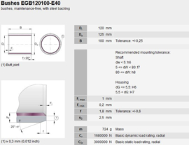 GLY PG120125100F SKF