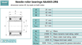 NA4905 URB