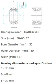 BA2B 633667E SKF