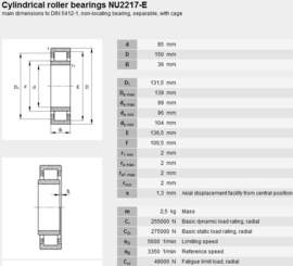 NU2217-ECP SKF