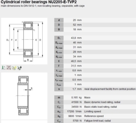 NU2205-E/C3 FBJ