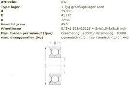 EE6 SKF (= KLNJ-¾"  = R12)