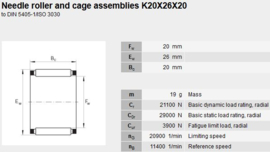 K20x26x20 SORT-4-6 SKF