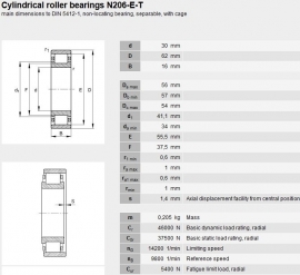 N206/C3 ZKL