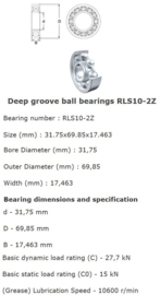 RLS10-2Z NTR =LS12-2Z of LJ-1.1/4"-2Z