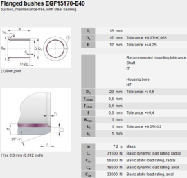 PCMF151717-E SKF