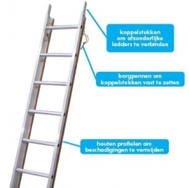 Solide dakladders snelbouwsysteem 3 meter Gratis verzending