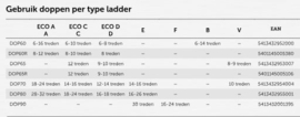 Solide 3-delige reformladder 3 x 14 sporten met open voet, vrijstaand (D14)