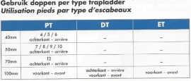 Trapvoet, 70 mm