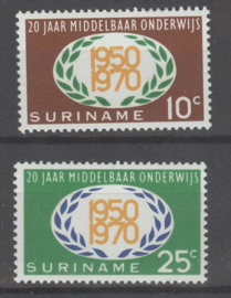 SURINAME POSTFRIS NVPH 534-35