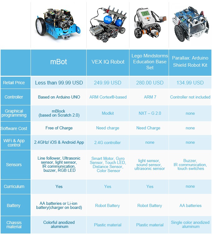 Market Watch Bot $MBOT on X: $MBOT Market Watch Bot is now live