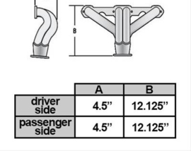 Chevy, Big Block Chevy, BBC, 396, 402, 427, 454. Headers