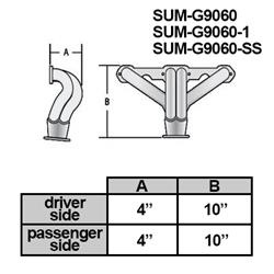 Block huggers Chevrolet headers staal 