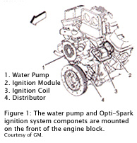 Bougiekabel set chevrolet 1992-1995 optispark