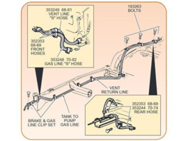 1970-1982 C3 Corvette Gas & Vapor Return Hose at Fuel Pump