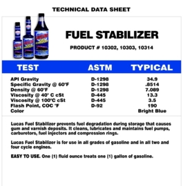 Lucas Fuel stabilizer. 237 ml verpakking