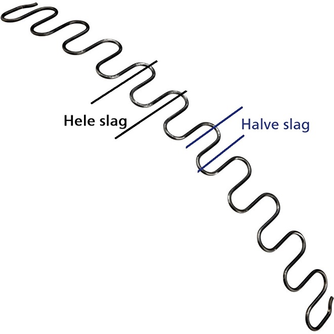 Wat is een slag?