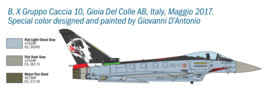 Italeri 1406 EF-2000 110th Anniversary “Gruppi Caccia”