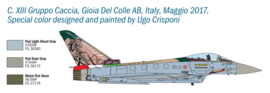 Italeri 1406 EF-2000 110th Anniversary “Gruppi Caccia”