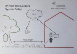 Nestkast met IP-camerasysteem HD kwaliteit