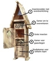 insectenhotel, informatie