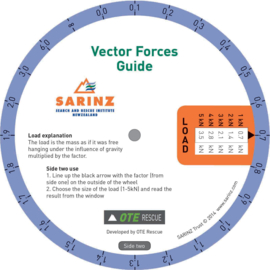 Vector Forces Guide