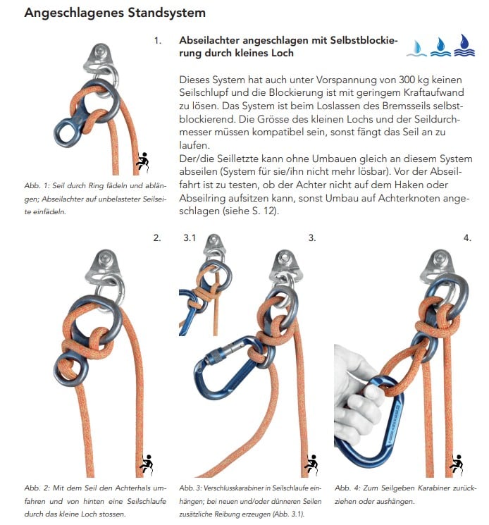 Handleiding – Canyoning Touwtechnieken Engelse versie