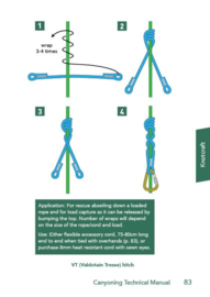 Canyoning Technical Manual