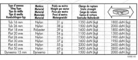 Beal Dyneema 15mm bandsling van de rol