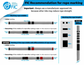 Recommendation for rope marking