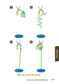 Canyoning Technical Manual