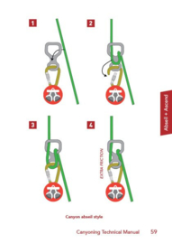 Canyoning Technical Manual