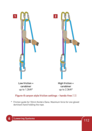 Rope Rescue & Rigging Guide (Field Guide) - Third Edition