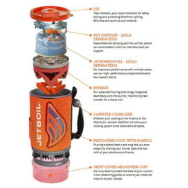 Jetboil SUMO Carbon Kooksysteem