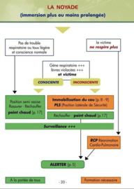 Premiers Secours