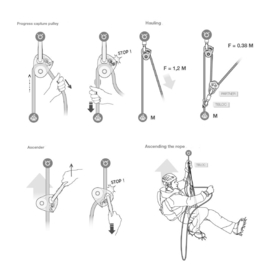 Petzl Rescue Kit