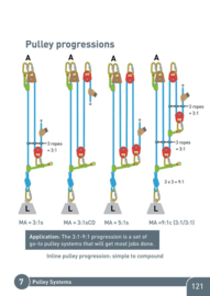 Rope Rescue & Rigging Guide (Field Guide) - Third Edition